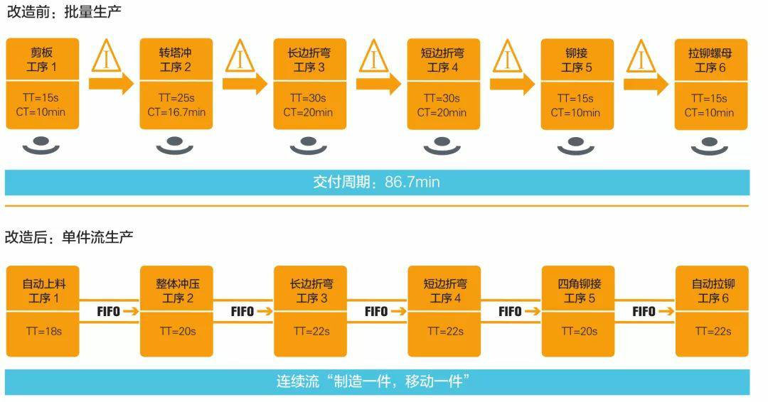 钣金加工产品在自动化及电梯行业中的应用 -千亿平台-千亿(中国)一站式服务平台