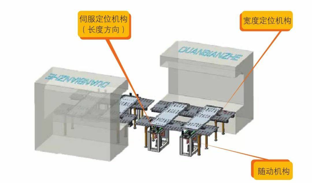 钣金加工产品在自动化及电梯行业中的应用 -千亿平台-千亿(中国)一站式服务平台