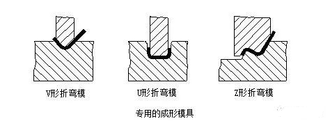钣金加工中数控折弯加工零件范围及加工精度参数的详细解答-千亿平台-千亿(中国)一站式服务平台