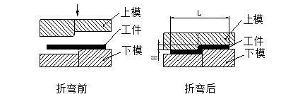 钣金加工中数控折弯加工零件范围及加工精度参数的详细解答-千亿平台-千亿(中国)一站式服务平台