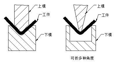 钣金加工中数控折弯加工零件范围及加工精度参数的详细解答-千亿平台-千亿(中国)一站式服务平台
