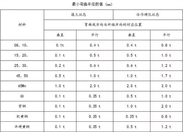 钣金加工中数控折弯加工零件范围及加工精度参数的详细解答-千亿平台-千亿(中国)一站式服务平台