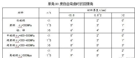 钣金加工中数控折弯加工零件范围及加工精度参数的详细解答-千亿平台-千亿(中国)一站式服务平台