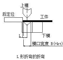 钣金加工中数控折弯加工零件范围及加工精度参数的详细解答-千亿平台-千亿(中国)一站式服务平台