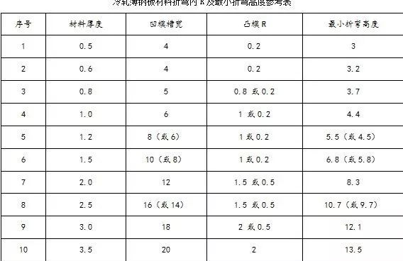 钣金加工中数控折弯加工零件范围及加工精度参数的详细解答-千亿平台-千亿(中国)一站式服务平台