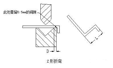 钣金加工中数控折弯加工零件范围及加工精度参数的详细解答-千亿平台-千亿(中国)一站式服务平台