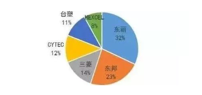 涉及钣金加工行业、全球领先的高客户设备-千亿平台-千亿(中国)一站式服务平台